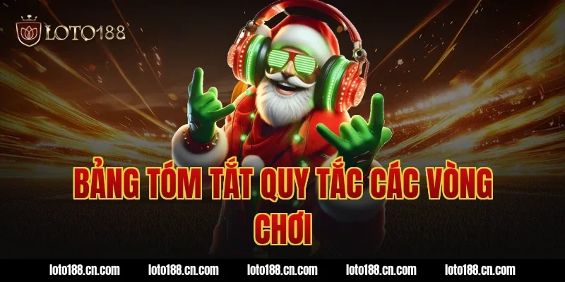 Bảng tóm tắt quy tắc các vòng chơi